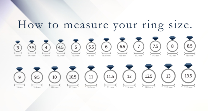 A ring conversion chart with the words “How to measure your ring size” at the top.